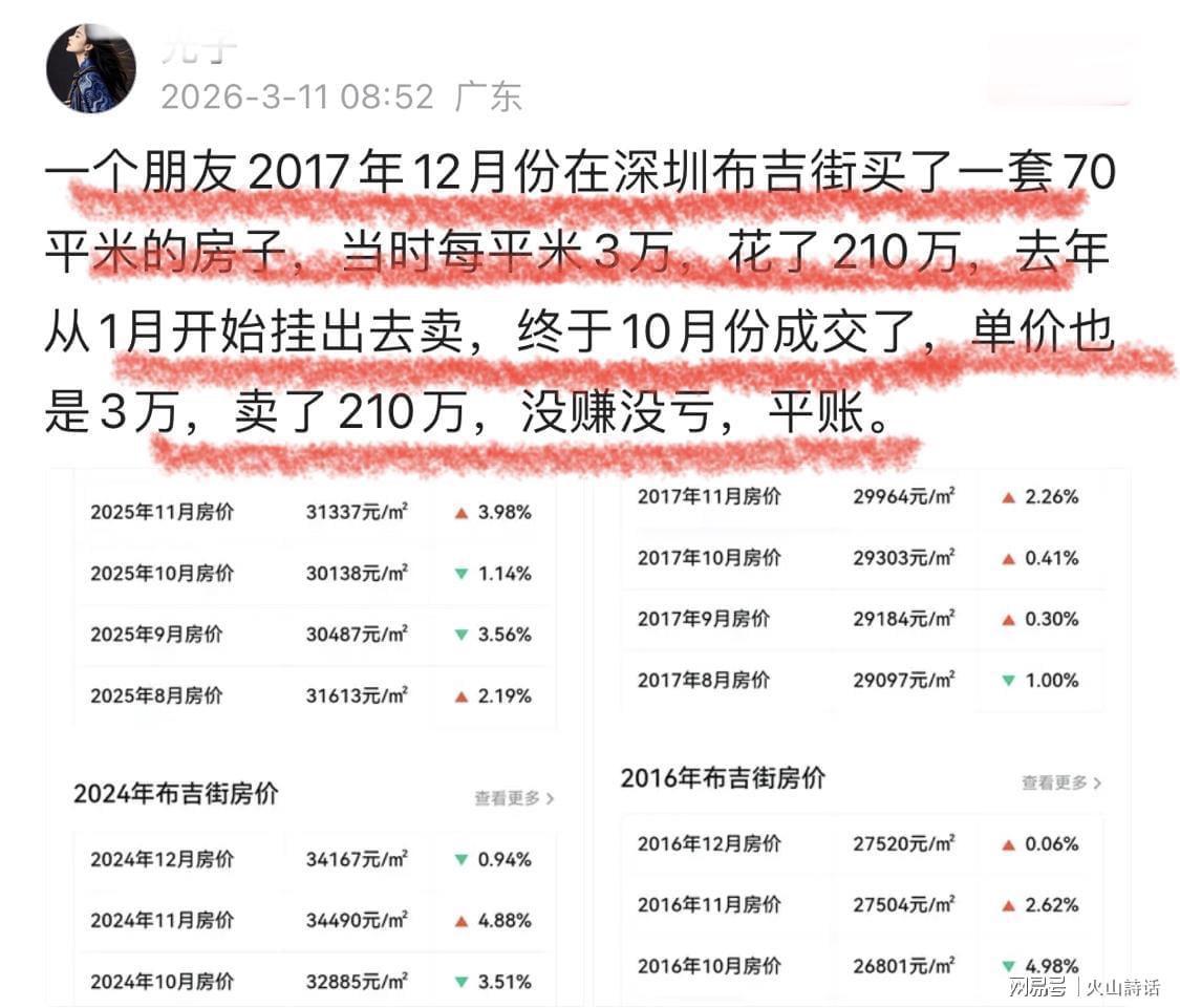 体育赛事-终于平账了！一深圳业主2017年花210万买70平米房子，如今卖210万